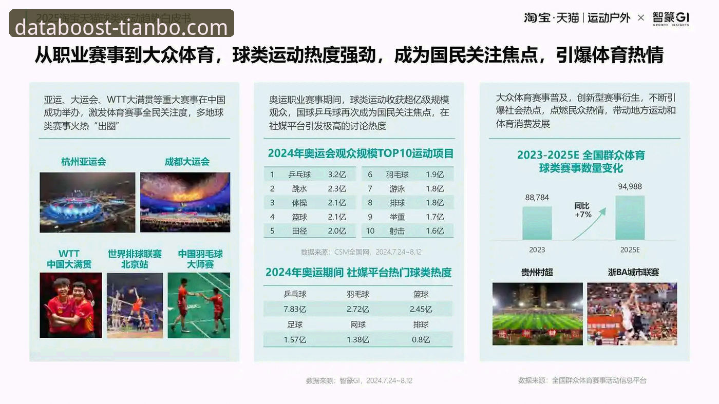 如何通过天博体育竞猜精准分析赛事数据？行业趋势与实操指南